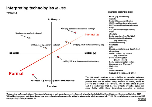 Technology